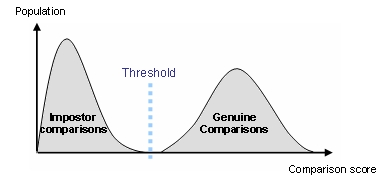 ../_images/ideal_score_distribution.jpg