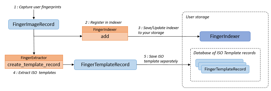 ../_images/FingerIndexer_create.png