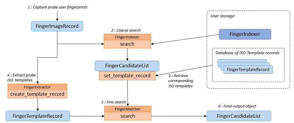 ../_images/FingerIndexer_search.png